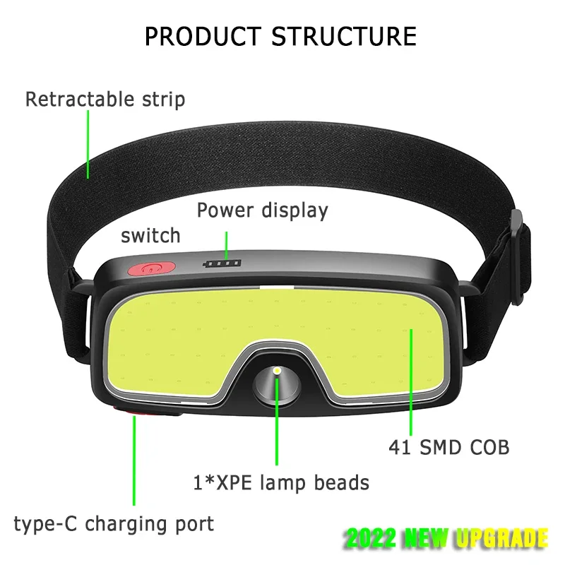COB Portable LED Headlights Ou – Outdoor Hunting And Fishing recenzja i cena